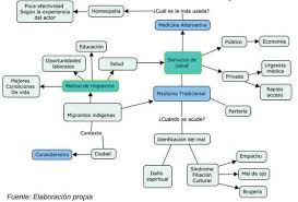 medicina occidental popular y alternativa