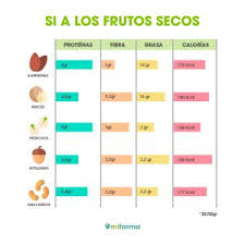 dieta para subir de peso