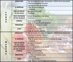 dieta semanal para aumentar masa muscular