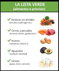 dieta para diabéticos tipo 2 semanal