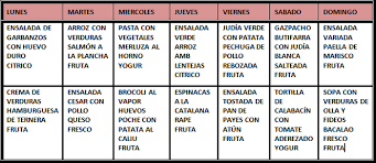 dieta proteica menú semanal